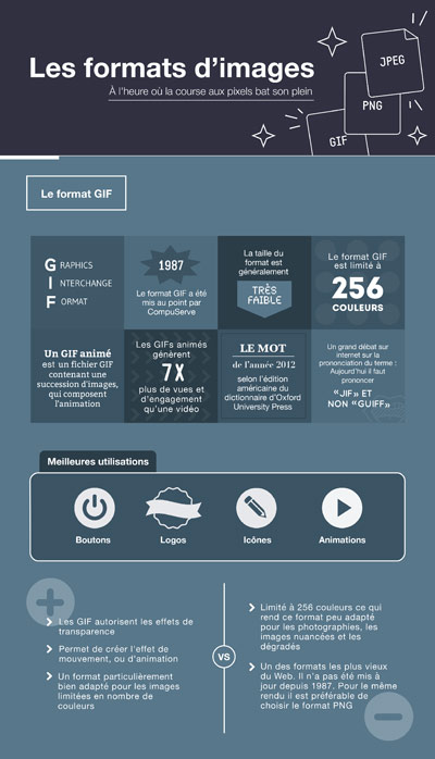 les formats d'images expliqués dans une infographie